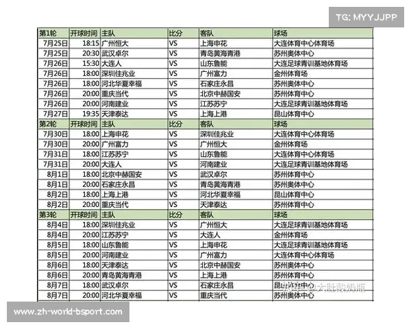 上海上港中超最新赛程安排分析及未来对阵展望 上海上港中超最新赛程安排分析及未来对阵展望