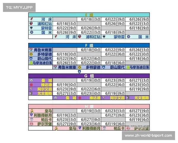 2025世俱杯参赛球队小组赛完整分组情况一览 2025世俱杯参赛球队小组赛完整分组情况一览