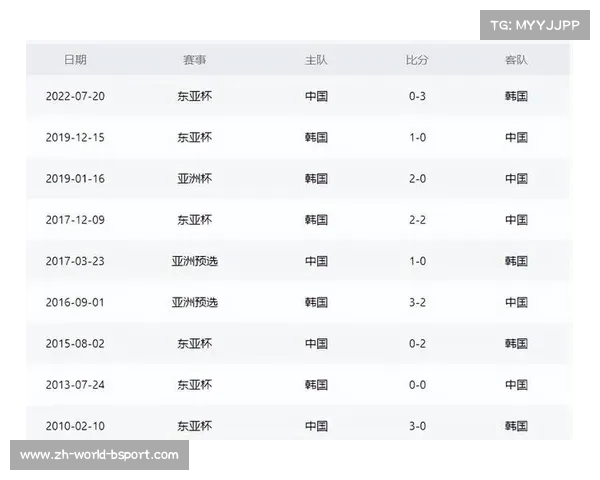韩国队身价与国足天壤之别 金玟哉一人相当于国足全队六倍 韩国队身价与国足天壤之别 金玟哉一人相当于国足全队六倍